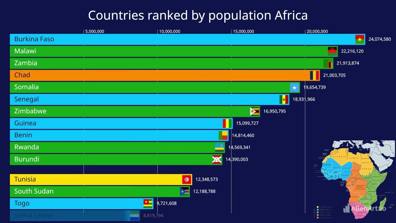 Countries ranked by population Africa