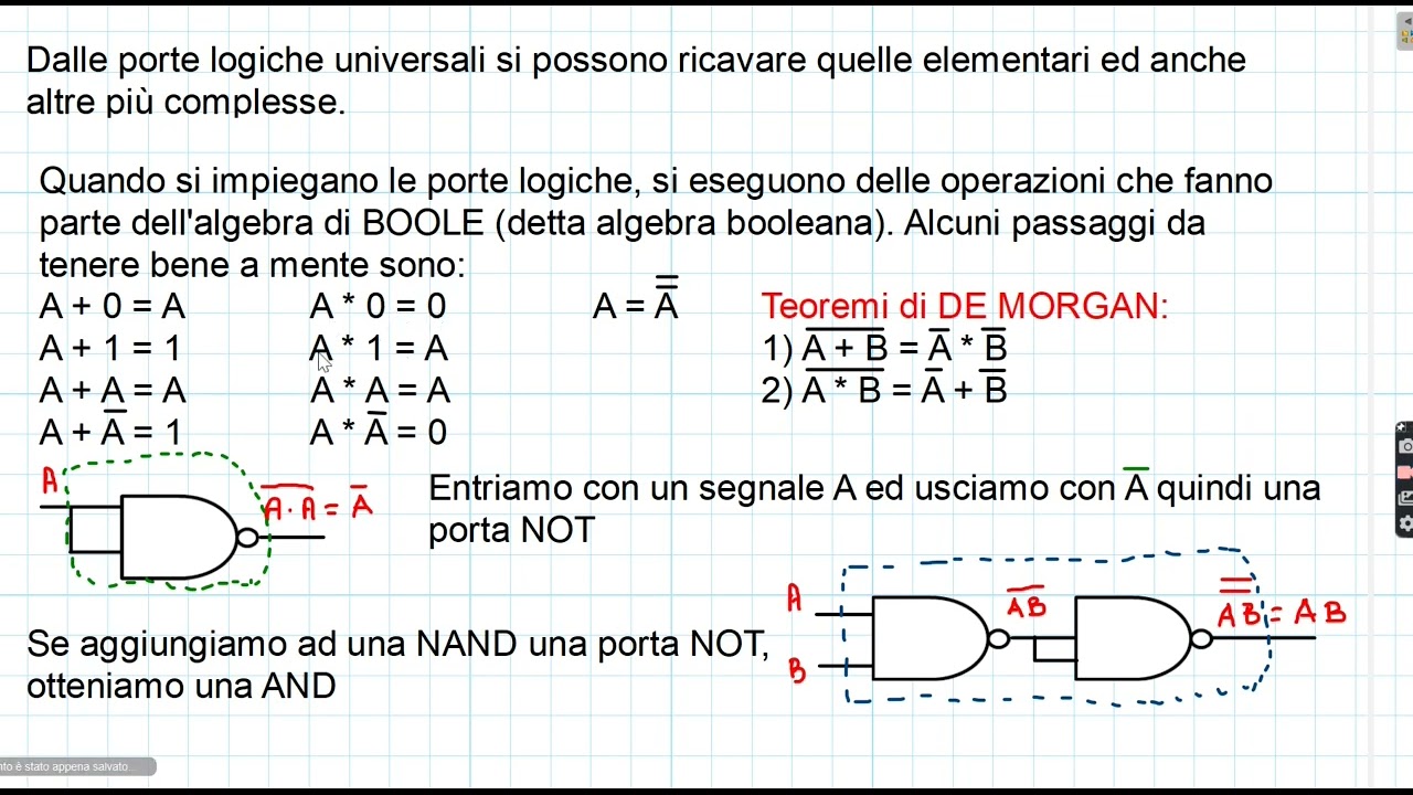 ED6. Porte Logiche elementari e universali