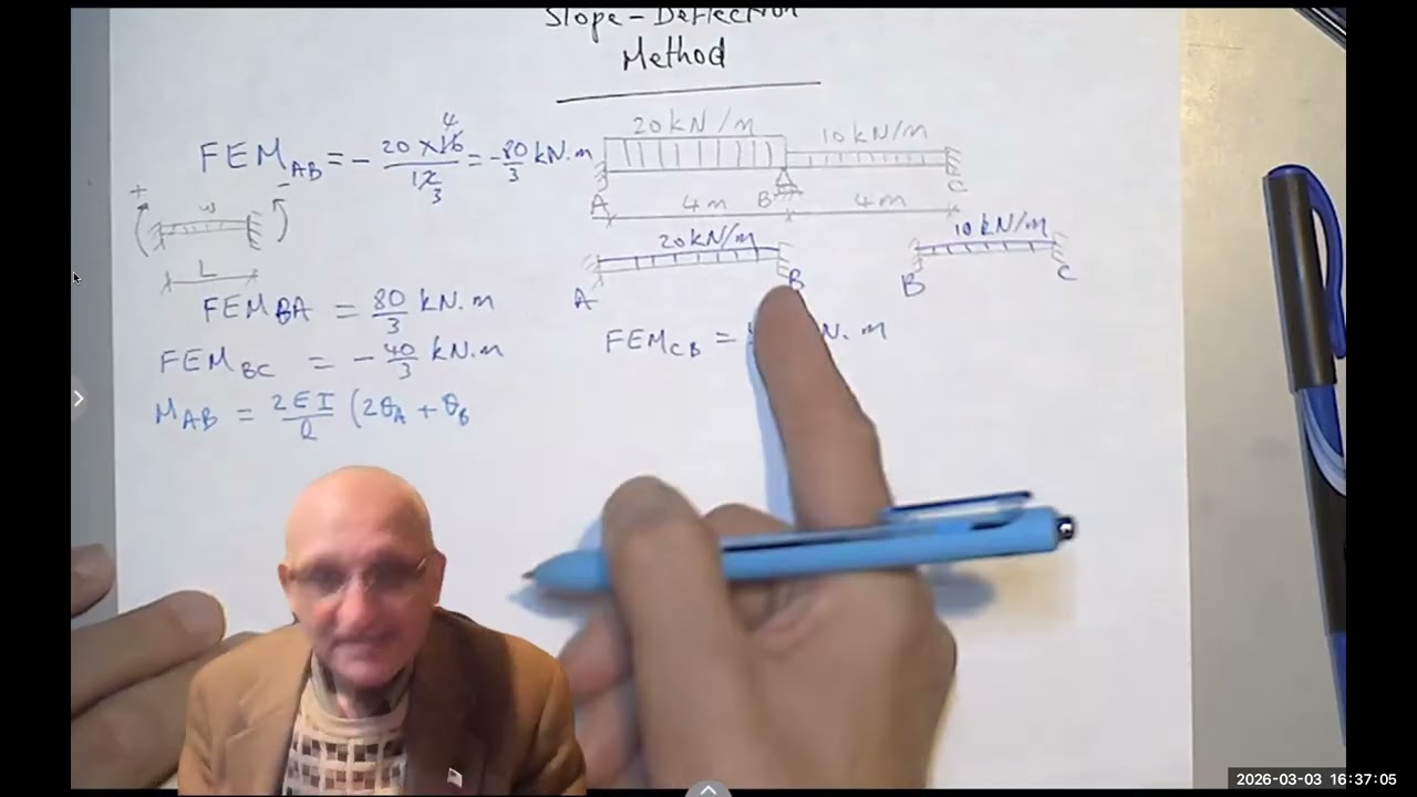 Mastering the Slope Deflection Method | Indeterminate Continuous Beams Made Easy!