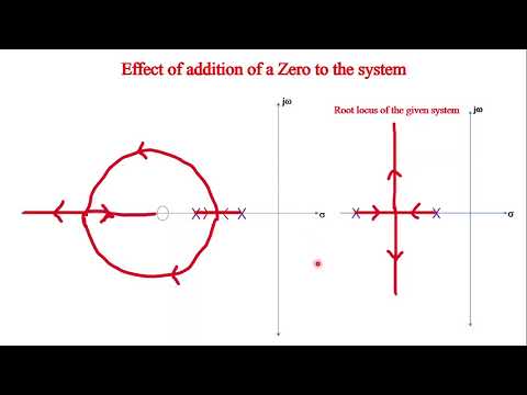 Control Systems Lecture Series - Lecture 11 Effect of addition of a