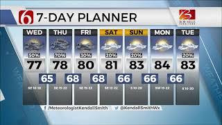 Meteorologist Kendall Smith Final Forecast May 19th, 2021