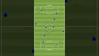 Soccer Warm-Up Passing Drill | Diamond Formation - Wall Pass Combination #soccer #warmup #football