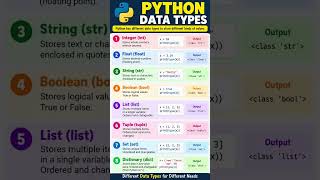Python Data Types Explained in 60 Seconds