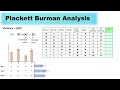 Plackett Burman analysis