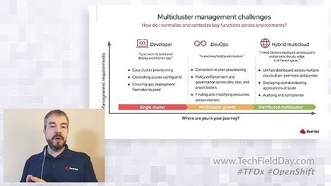 Red Hat Kubernetes Multicloud Management
