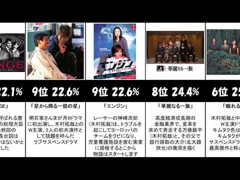 【全木村拓哉世代へ告ぐ】歴代ドラマ視聴率ランキング