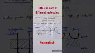 Diffusion rate of different molecules biopharmaceutics passivediffusion diffusion educational