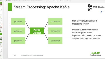 Apache Kafka - Spark Streaming With Brew (DevOps)
