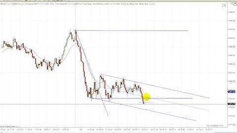 Preparing Your Chart For The New Trading Day