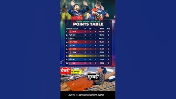 IPL 2025 POINTS TABLE AFTER GT vs MI MATCH #shorts #iplpointstable #mivsgt