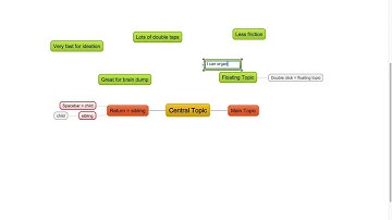 Mind Mapping Speed Demo with MindMaple