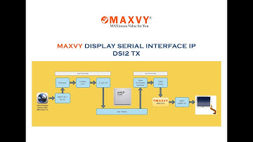 MAXVY MIPI DSI2-TX IP ( Video Live Stream Demonstration )