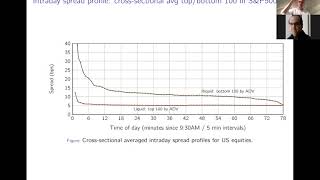 Celebrity Stochastic Market Microstructure Models of Limit Order Books Wealth
