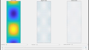 Waveguide Field and Current Simulator | MATLAB Application | Electromagnetic Waves
