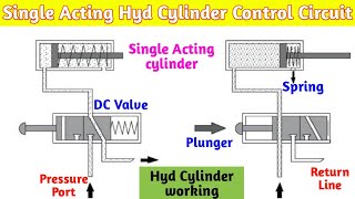 Single Acting Hydraulic Cylinder Control Circuit । & Working Explained.