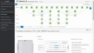 Demo: Oracle Management Cloud for Exadata
