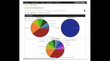 Customer Portal - Support Ticket Gadget Overview