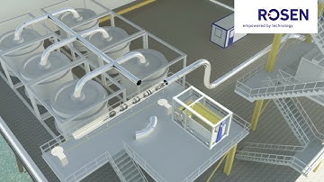 Precise Data Collection from 10" Pipeline – ROSEN Group