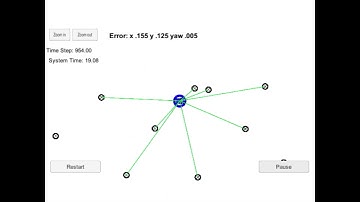 UDACITY SDCE Nanodegree - Project 3 (Term 2): Localization with Particle Filters in C++