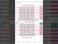 Nifty Prediction For Tomorrow | Tomorrow Market Prediction | Sensex Prediction #Nifty
