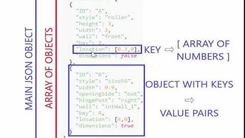 ทำความรู้จัก การเก็บข้อมูลแบบJSON