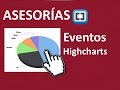 Crear gráficos con highcharts - Eventos con gráfico de pastel - Feliz año nuevo 2016