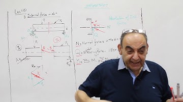 Beams internal forces 1 (lecture 4) _Dr. sherif bally