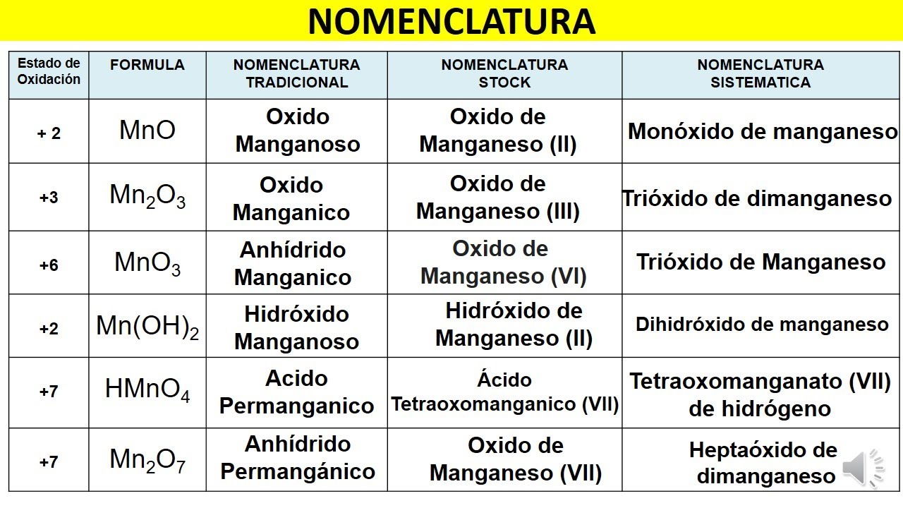 Hidroxido de calcio formula