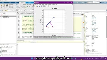 Four bar Linkage MATLAB with animation and position analysis