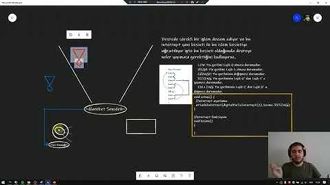 Cumhuriyet Üniversitesi/Bilgisayar Mühendisliği/Gömülü Sistemler/Ödev-6/A. Selman YILMAZ