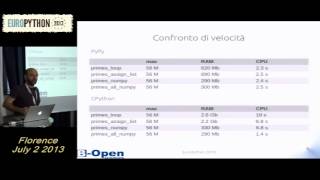 Alessandro Amici - Programmazione competitiva con PyPy: Vincere con Python!