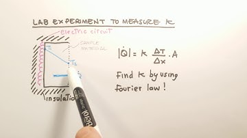 Introduction to heat transfer - Part 1.2