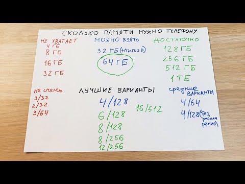 Видео: Сколько стоит эксабайт?