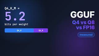 GGUF Explained: Q4_K_M vs Q8_0 vs FP16, Measured on a Mac