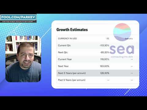 Sea Limited or Mercado Libre: Which is the Best Growth Stock to Buy? Episode cover