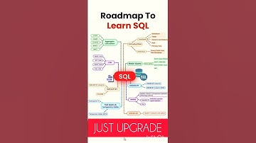 SQL: ROADMAP TO LEARN SQL