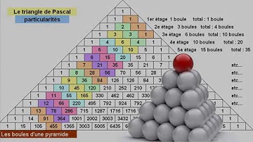 triangle de pascal