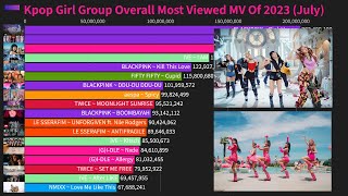 Kpop Girl Group Overall Most Viewed MV Of 2023 (Update July)