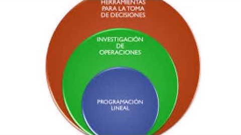 Programación Lineal. Proyecto Final. CNCI. Felipe Castro.