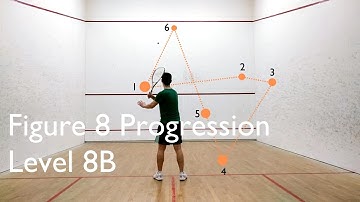 Squash - Figure 8 Progression - Level 8B