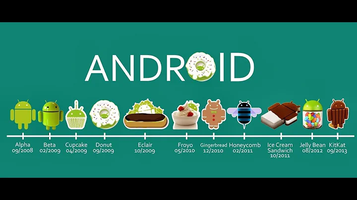 All Android Versions
