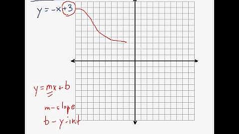 (Algebra 1) Linear Equations - Graphing Linear Functions Pt. 1