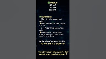 Inter vs Intra Delay — Why ‘a’ Changes Twice! 🔥 #coding #vlsi #systemverilog #programming #interview