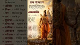 Shri Ramchandra ji ke vanshaj #shortvideo #history #gksmartworld #motivation #gksastudy #facts