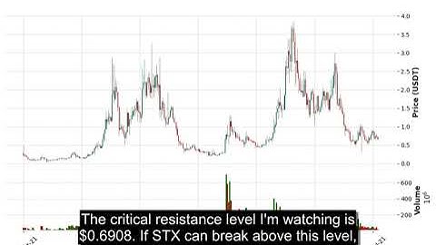 STX (STXUSDT) Technical Analysis - Price Prediction & Buy or Sell August 21, 2025