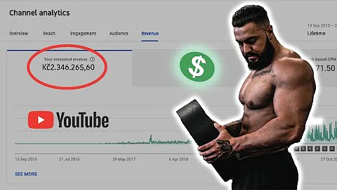 Kolik YouTube platí za milion zhlédnutí?