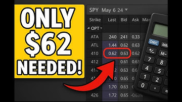 How to Start Options Trading SPY with Just $100 (Step-by-Step Strategy)