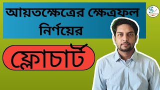 Area of rectangle flowchart bangla | Lecture 2 | Easy Solution Squad