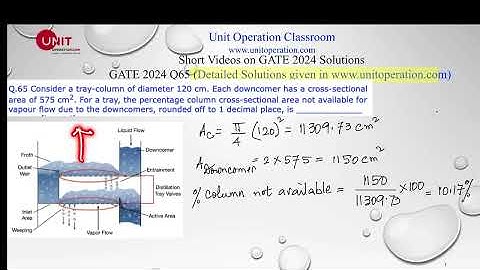 GATE 2024; Q 65: a Short Video on Solution