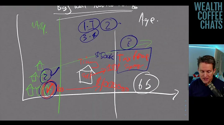 The $1.5 million dollar tax free gap/opportunity y...